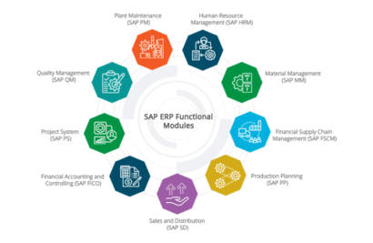 All You Need To Know About 5D BIM Implementation Highbar Technocrat