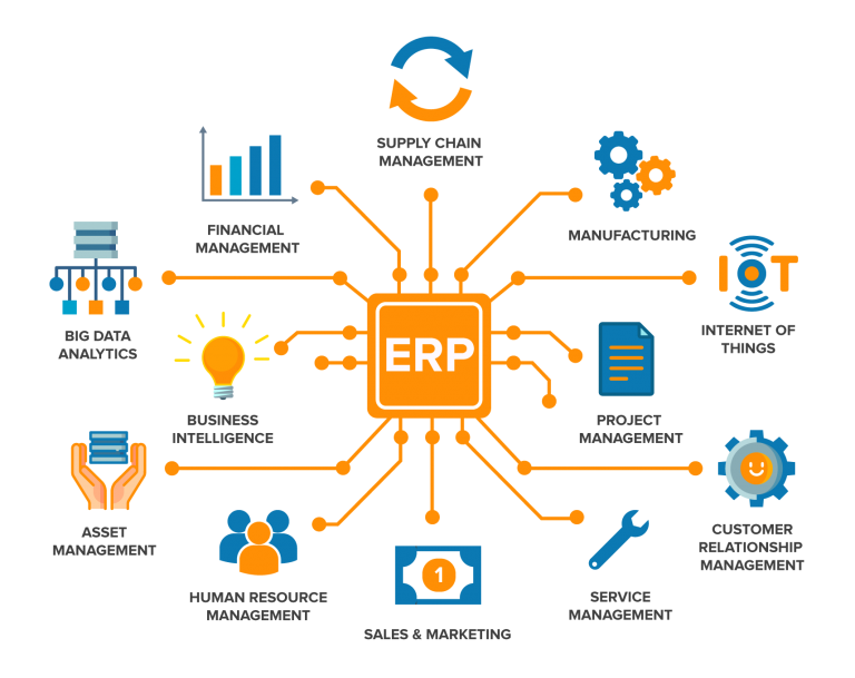 The Role of ERP Systems in Modern Business: A Comprehensive Overview