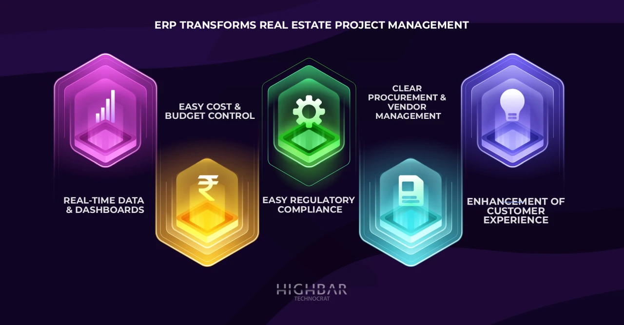 ERP services in Mumbai