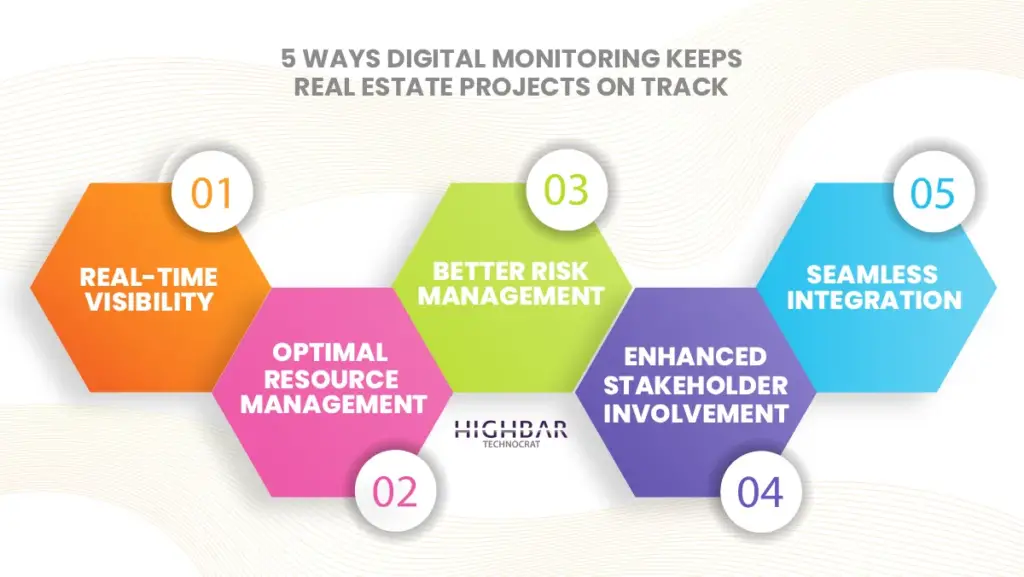 ERP services in Mumbai