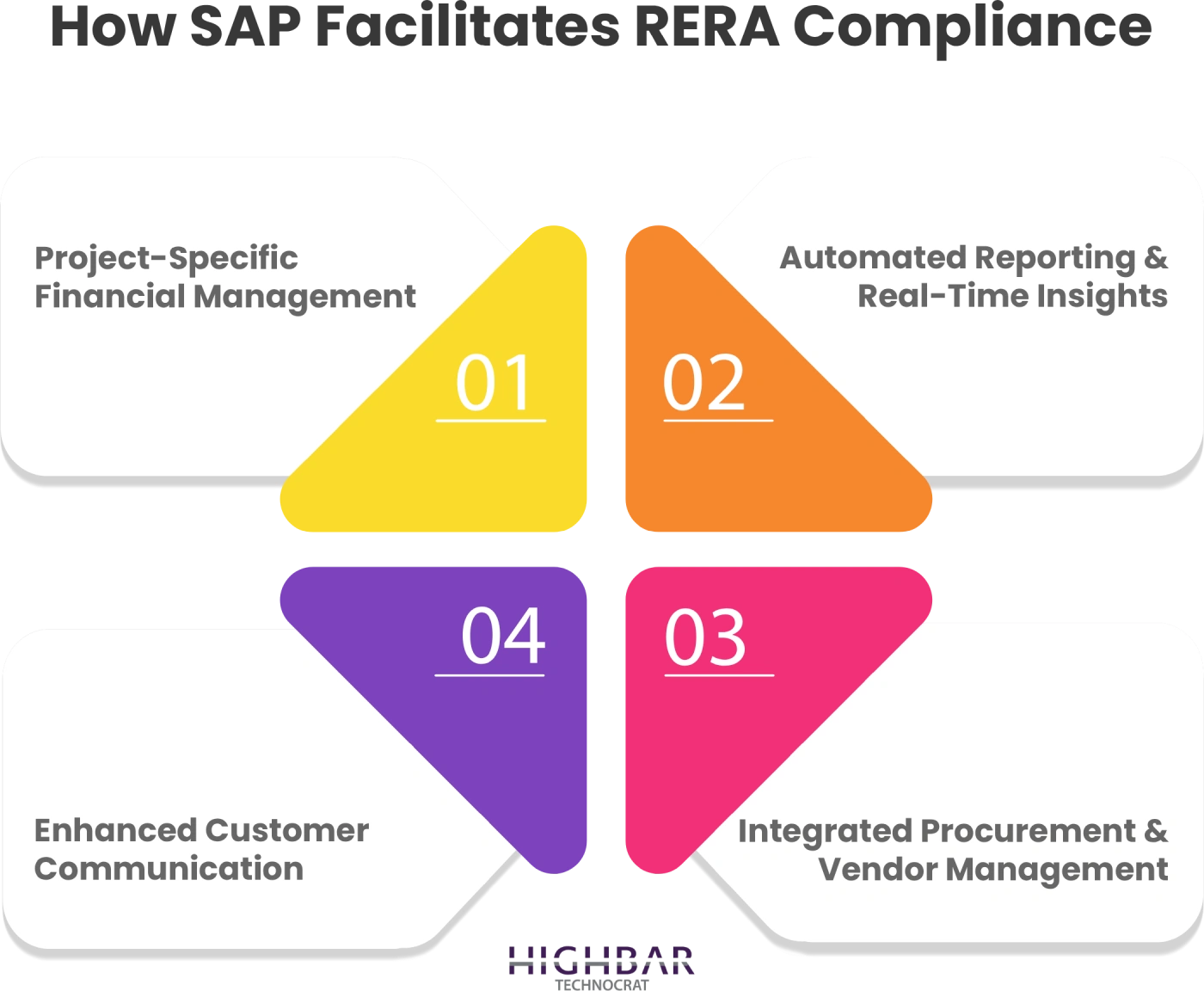 SAP implementation partner India