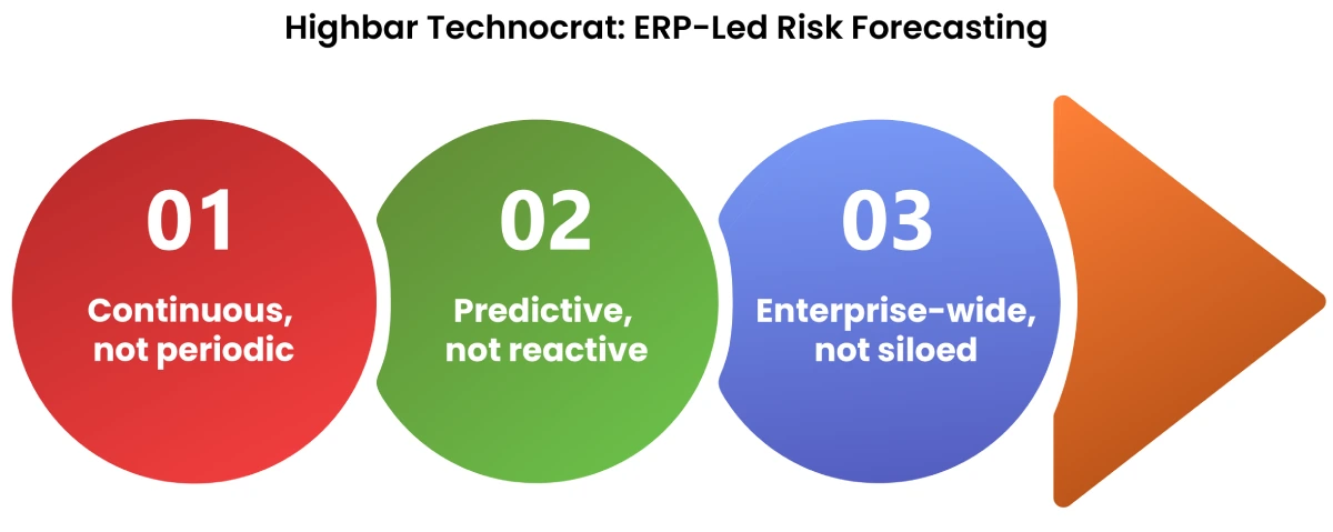 ERP system infrastructure
