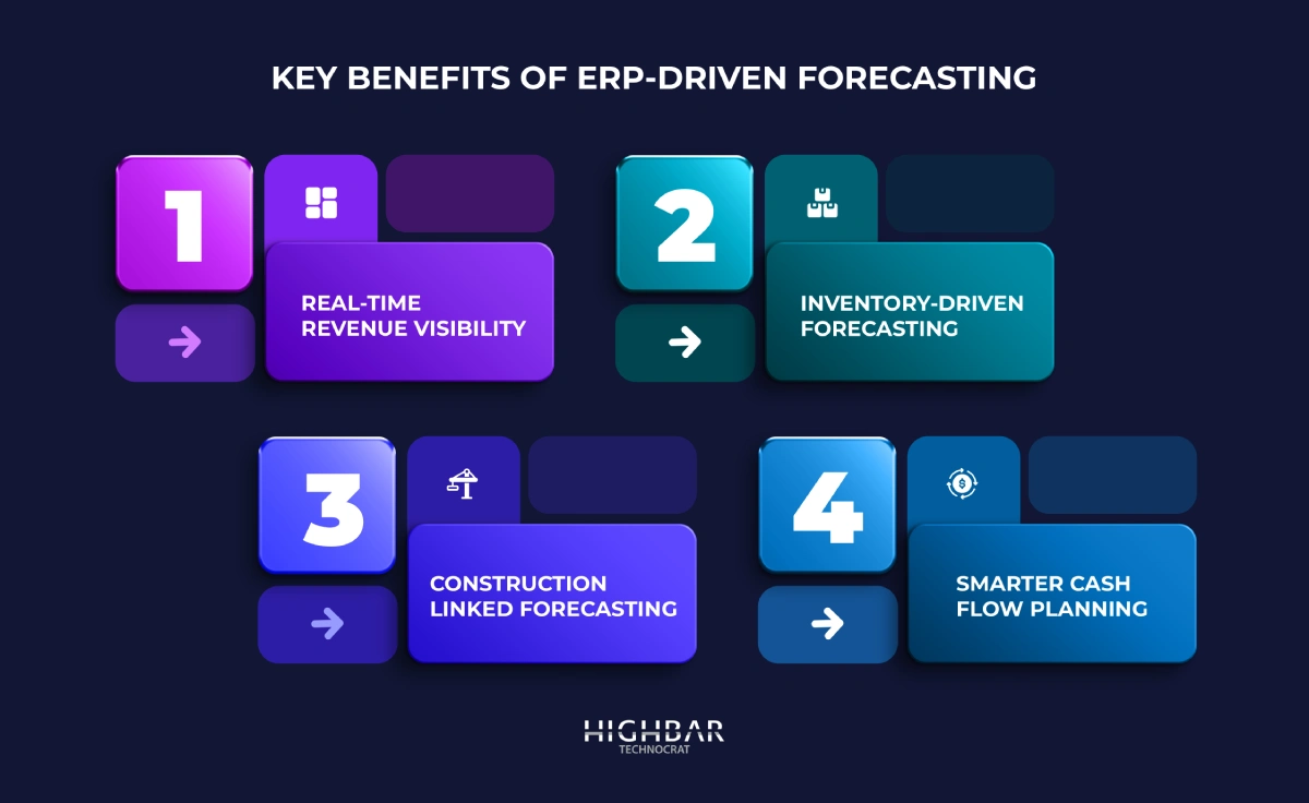SAP Real Estate implementation services