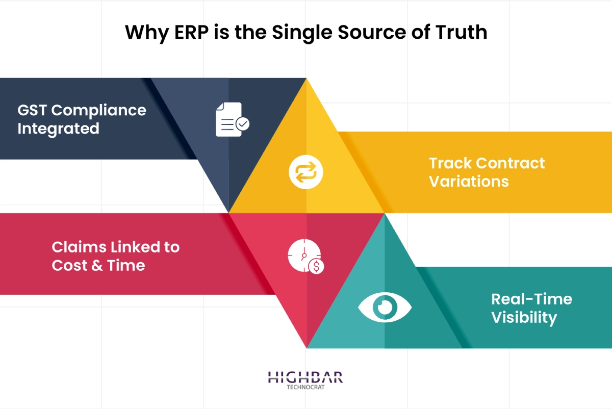 ERP implementation partner