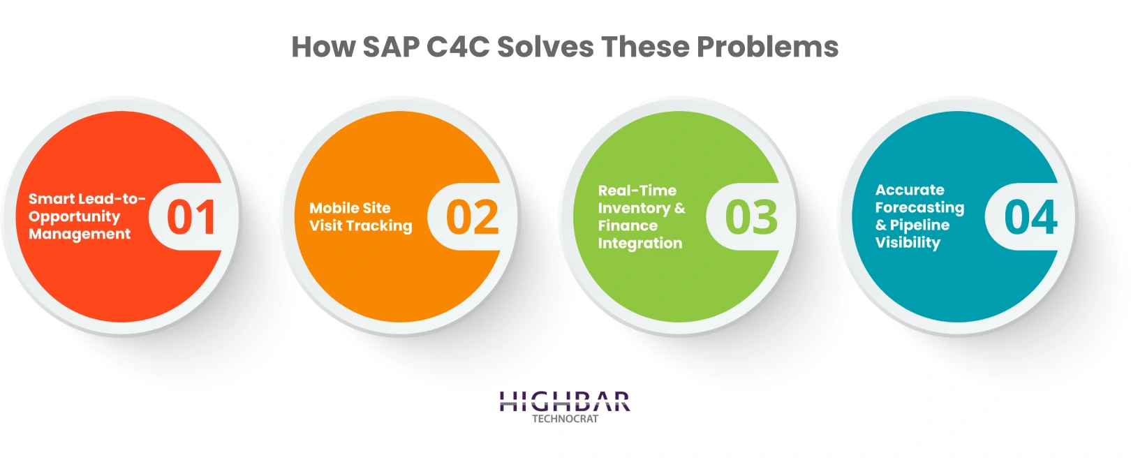 SAP C4C