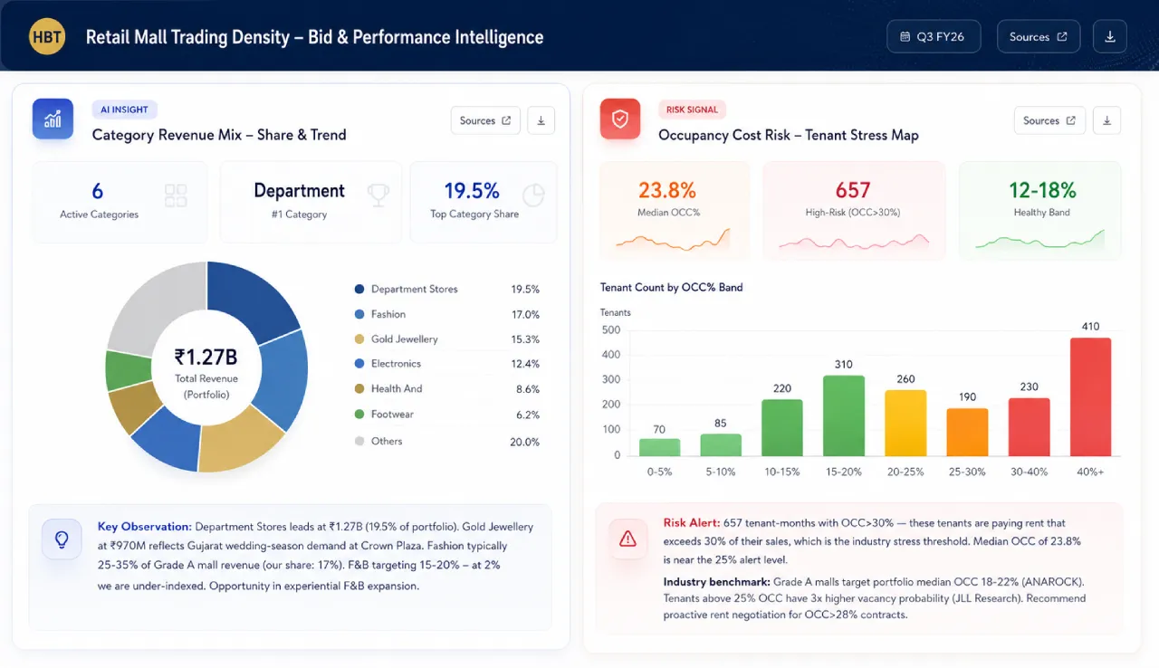 HBT-Mall-Management-AI-Suite